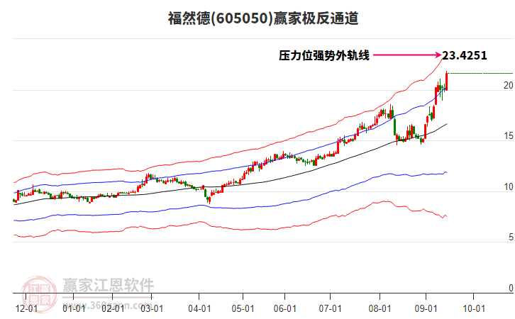 605050福然德贏家極反通道工具 605050福然德贏家極反通道工具