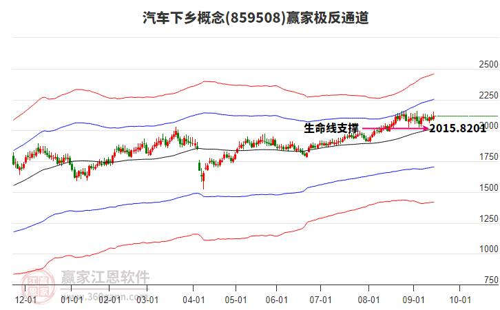 859508汽車下鄉(xiāng)贏家極反通道工具 859508汽車下鄉(xiāng)贏家極反通道工具