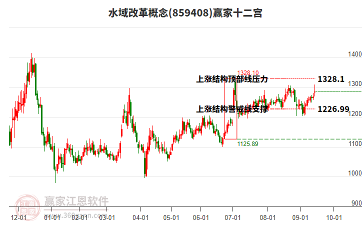 859408水域改革贏家十二宮工具