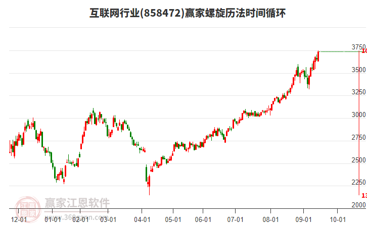 互聯(lián)網(wǎng)行業(yè)螺旋歷法時(shí)間循環(huán)工具 互聯(lián)網(wǎng)行業(yè)螺旋歷法時(shí)間循環(huán)工具