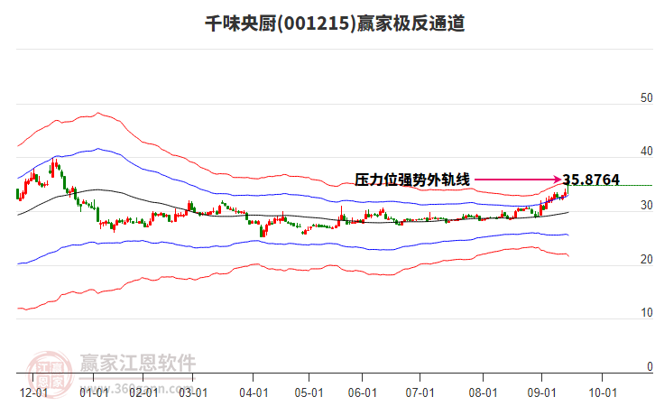001215千味央廚贏家極反通道工具
