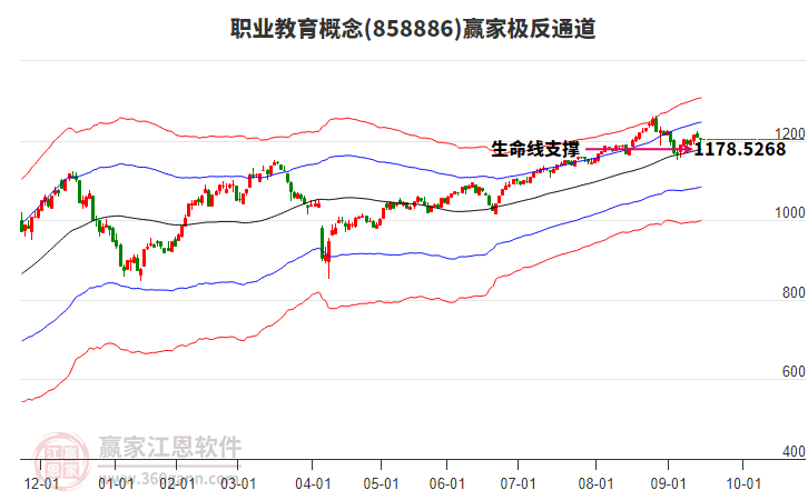 858886職業(yè)教育贏家極反通道工具