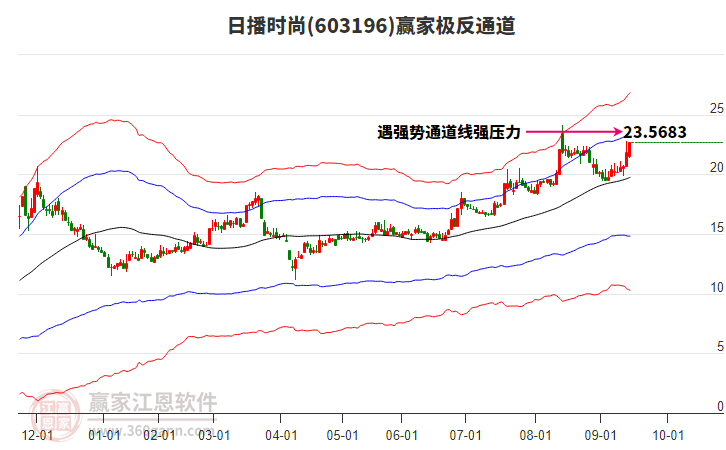 603196日播時尚贏家極反通道工具 603196日播時尚贏家極反通道工具