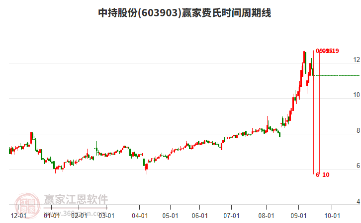 股票涨停怎么处理 15160810lo53.jpg