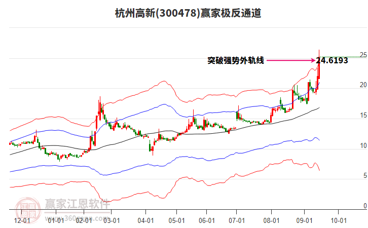 300478杭州高新贏家極反通道工具 300478杭州高新贏家極反通道工具