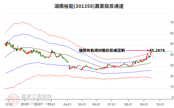 301358湖南裕能贏家極反通道工具 301358湖南裕能贏家極反通道工具