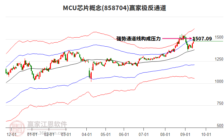 858704MCU芯片贏家極反通道工具 858704MCU芯片贏家極反通道工具