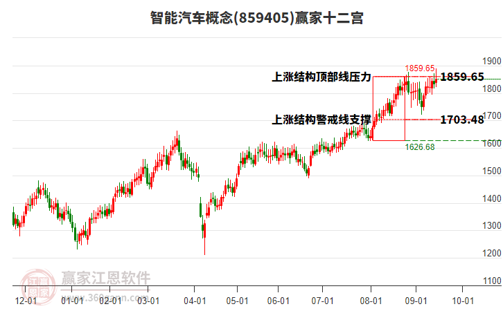 859405智能汽車(chē)贏家十二宮工具 859405智能汽車(chē)贏家十二宮工具