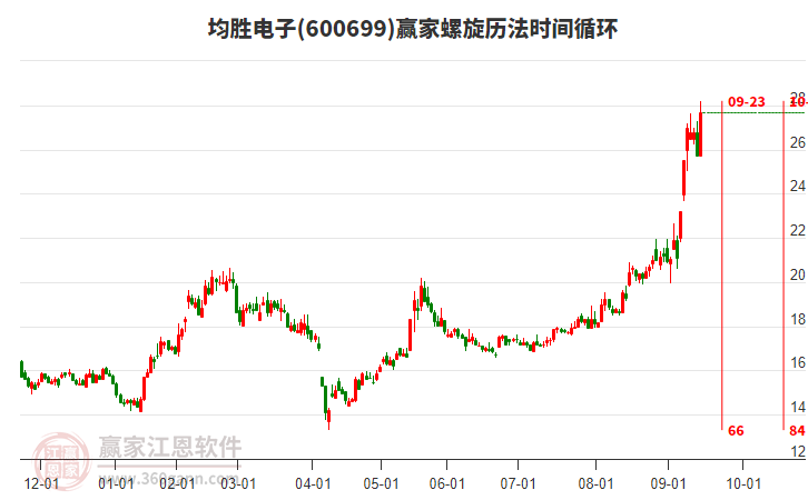 600699均勝電子螺旋歷法時間循環(huán)工具