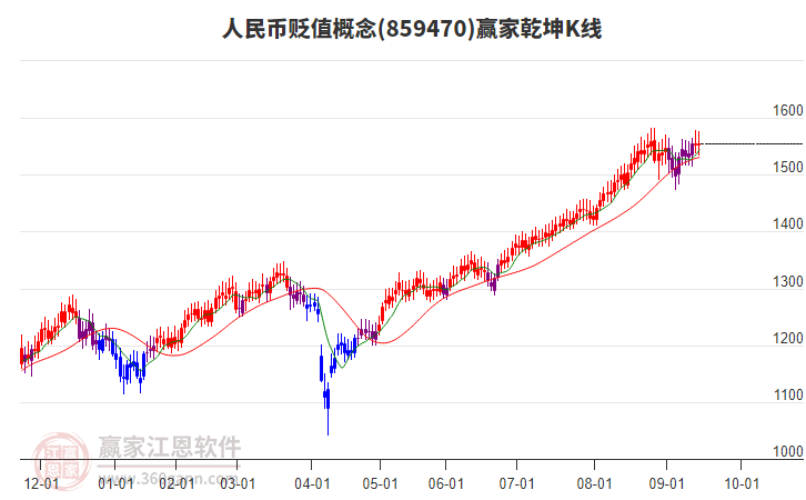 859470人民幣貶值贏家乾坤K線工具