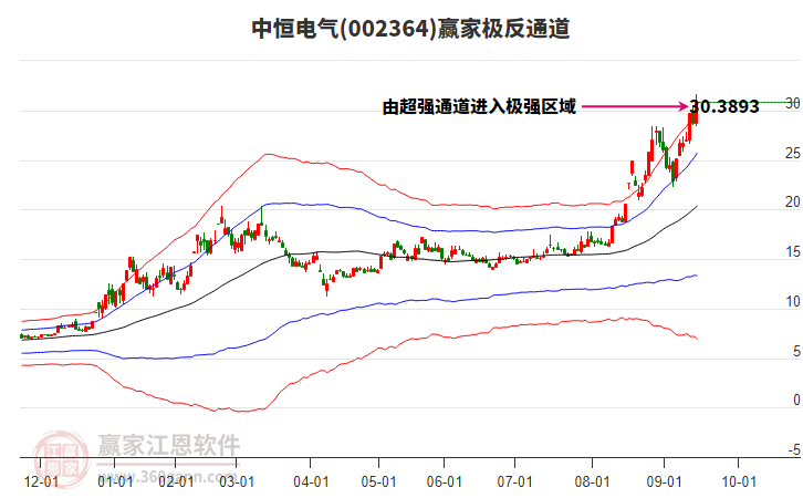 002364中恒電氣贏家極反通道工具 002364中恒電氣贏家極反通道工具