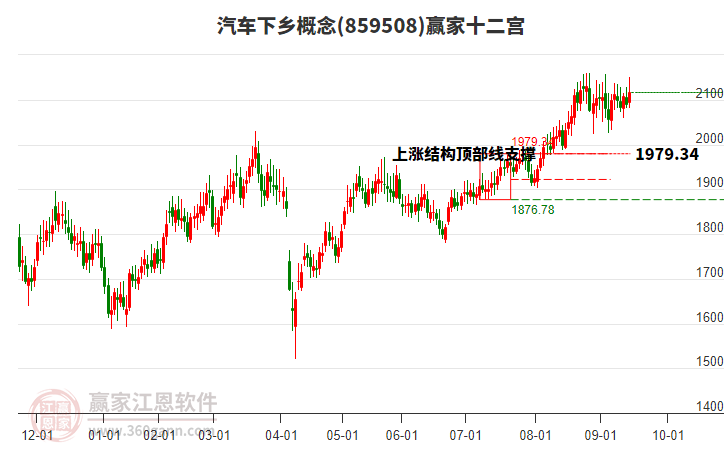 859508汽車下鄉(xiāng)贏家十二宮工具
