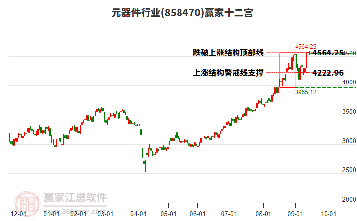 858470元器件贏家十二宮工具
