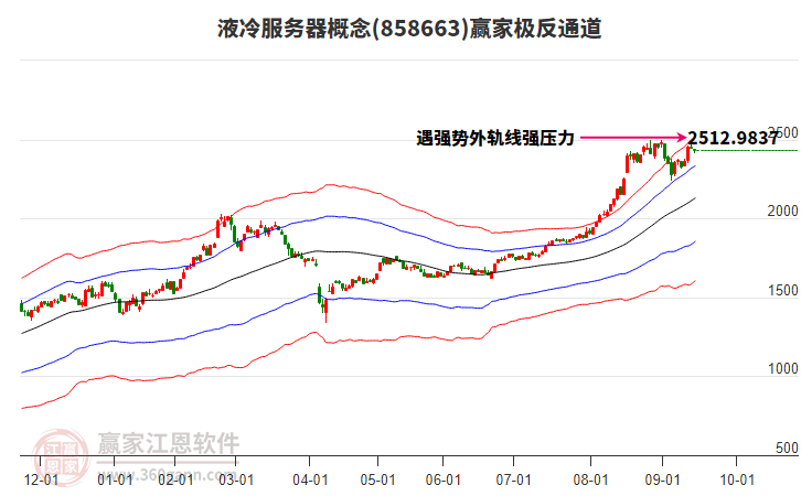 858663液冷服務(wù)器贏家極反通道工具