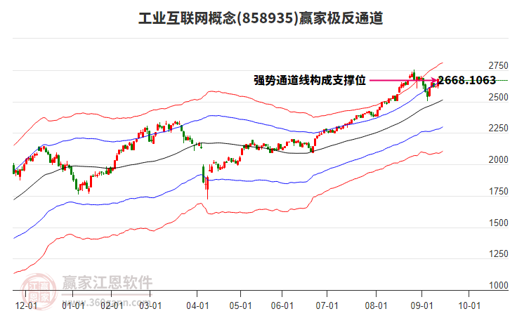858935工業(yè)互聯(lián)網贏家極反通道工具