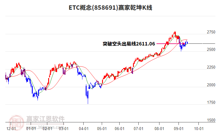 858691ETC贏家乾坤K線工具