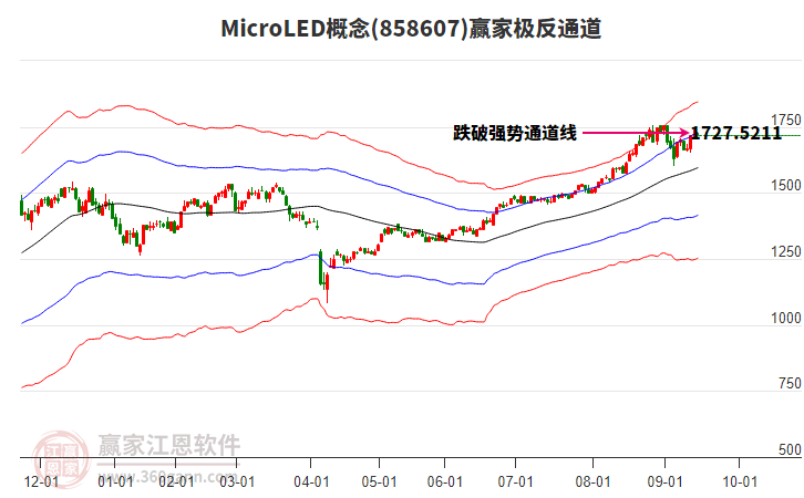 858607MicroLED贏家極反通道工具