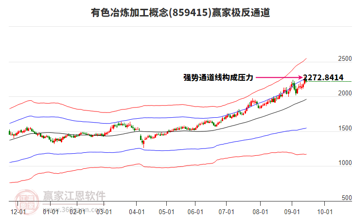 859415有色冶煉加工贏家極反通道工具