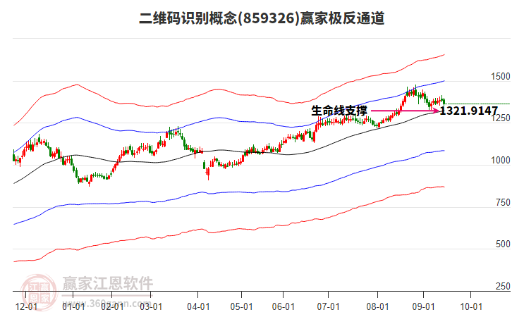 859326二維碼識別贏家極反通道工具 859326二維碼識別贏家極反通道工具