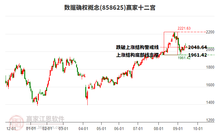 858625數(shù)據(jù)確權(quán)贏家十二宮工具 858625數(shù)據(jù)確權(quán)贏家十二宮工具