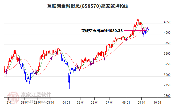 858570互聯(lián)網(wǎng)金融贏家乾坤K線工具 858570互聯(lián)網(wǎng)金融贏家乾坤K線工具