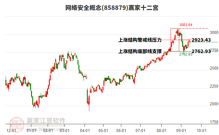 858879網(wǎng)絡(luò)安全贏家十二宮工具 858879網(wǎng)絡(luò)安全贏家十二宮工具