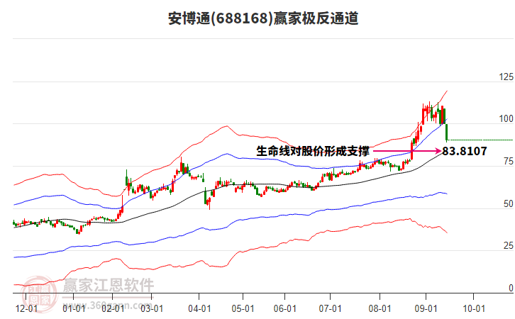 688168安博通贏家極反通道工具 688168安博通贏家極反通道工具