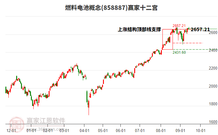 燃料電池 燃料電池