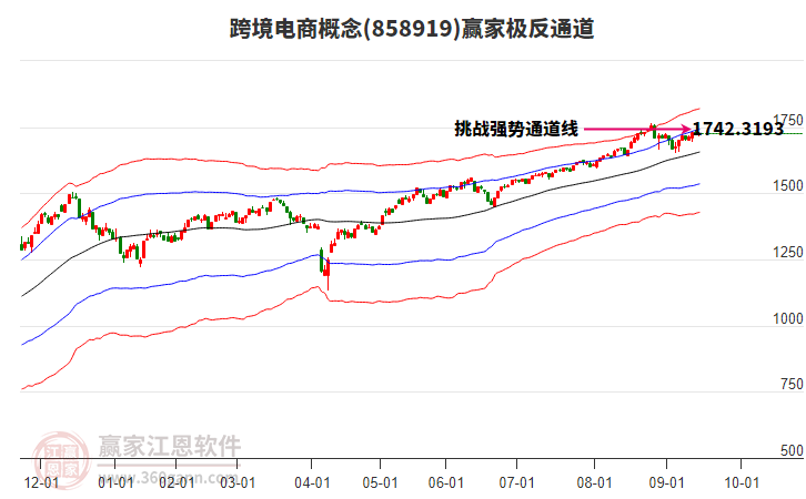 858919跨境電商贏家極反通道工具 858919跨境電商贏家極反通道工具