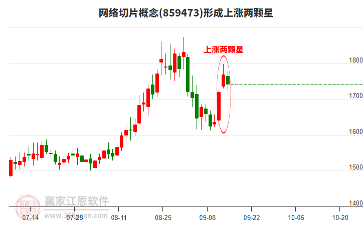 網(wǎng)絡(luò)切片概念形成網(wǎng)絡(luò)切片概念形成上漲兩顆星形態(tài) 網(wǎng)絡(luò)切片概念形成網(wǎng)絡(luò)切片概念形成上漲兩顆星形態(tài)