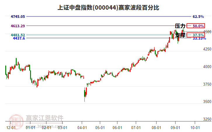 上证指数今日行情601587 1516412822l4.jpg