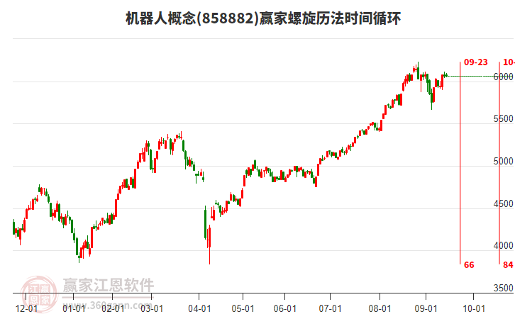 機器人概念贏家螺旋歷法時間循環(huán)工具