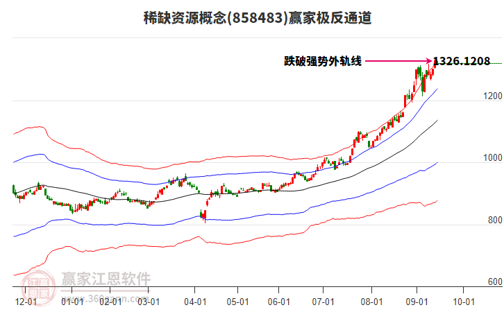 858483稀缺資源贏家極反通道工具 858483稀缺資源贏家極反通道工具