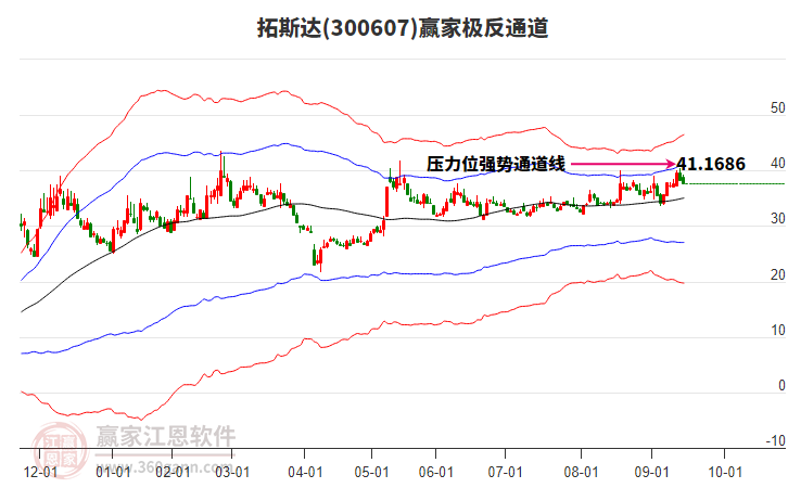 300607拓斯達(dá)贏家極反通道工具 300607拓斯達(dá)贏家極反通道工具