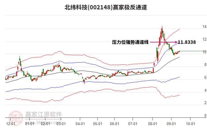 002148北緯科技贏家極反通道工具