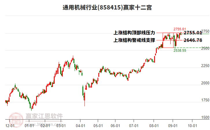 858415通用機(jī)械贏家十二宮工具 858415通用機(jī)械贏家十二宮工具