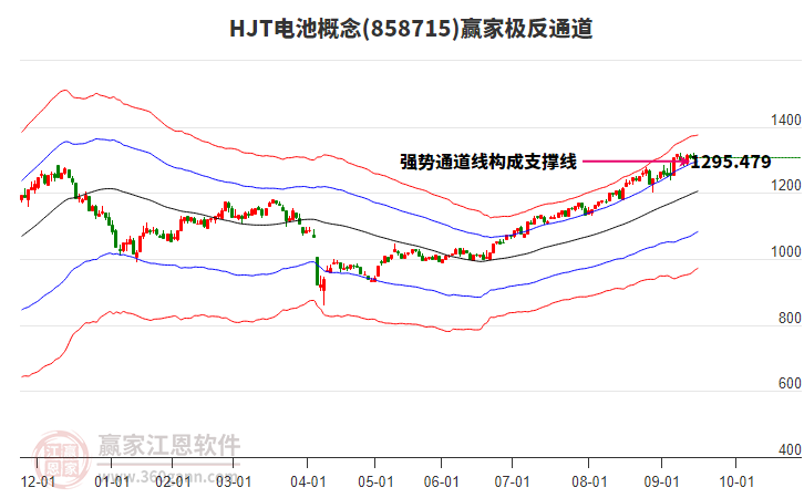 858715HJT電池贏家極反通道工具