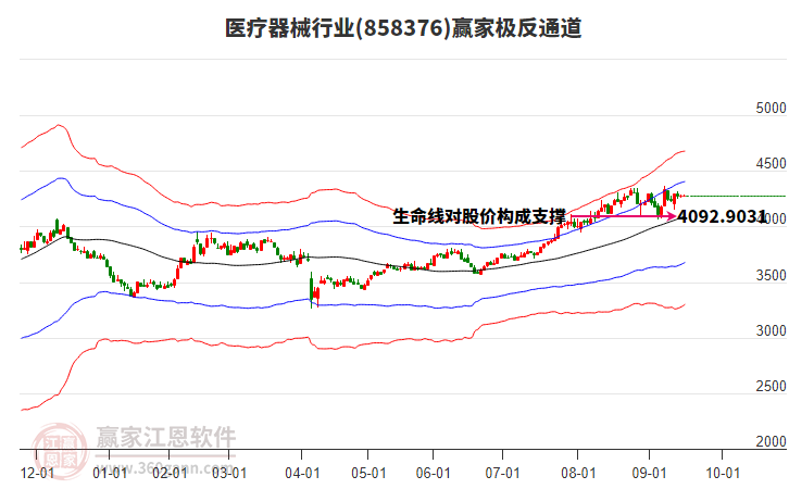858376醫(yī)療器械贏家極反通道工具