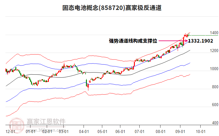 858720固態(tài)電池贏家極反通道工具 858720固態(tài)電池贏家極反通道工具