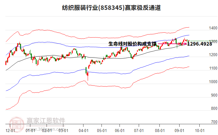 858345紡織服裝贏家極反通道工具 858345紡織服裝贏家極反通道工具
