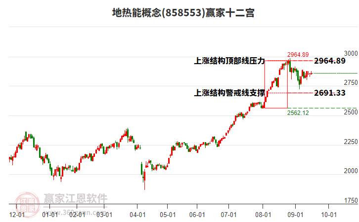 858553地熱能贏家十二宮工具