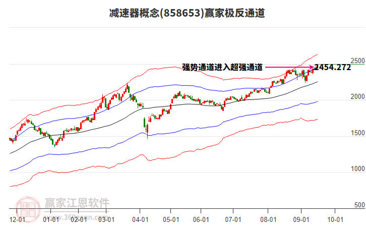 858653減速器贏家極反通道工具