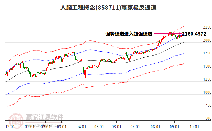 858711人腦工程贏家極反通道工具