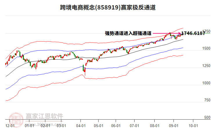 858919跨境電商贏家極反通道工具