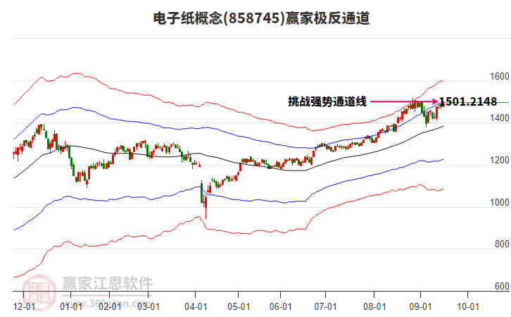 858745電子紙贏家極反通道工具