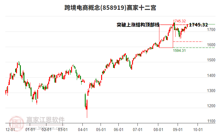 858919跨境電商贏家十二宮工具