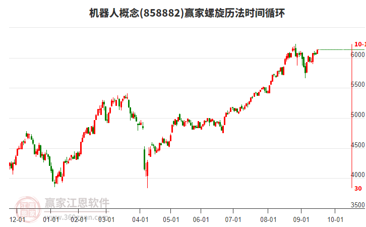 機(jī)器人 機(jī)器人
