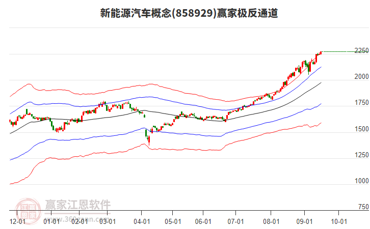 858929新能源汽車贏家極反通道工具