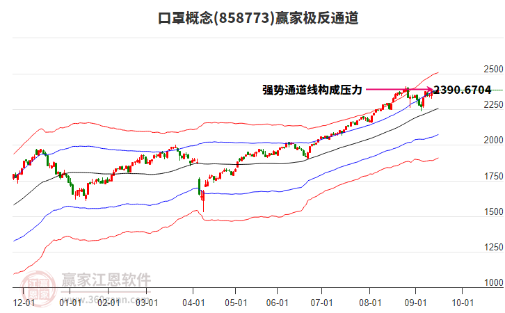 858773口罩贏家極反通道工具