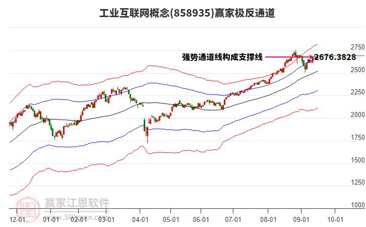 858935工業(yè)互聯(lián)網(wǎng)贏家極反通道工具 858935工業(yè)互聯(lián)網(wǎng)贏家極反通道工具